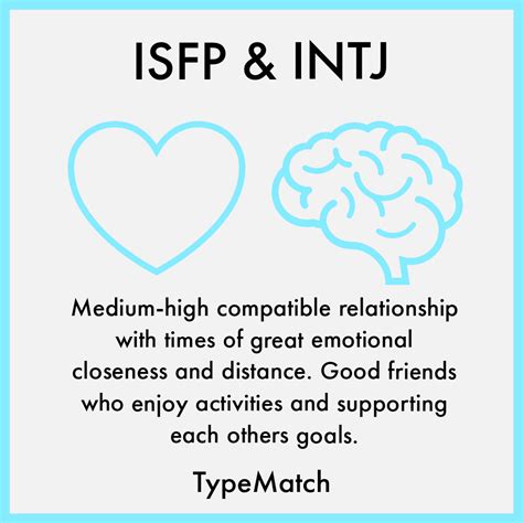 intj and isfp compatibility|INTJ and ISFP Romantic Relationship: A Complete Guide